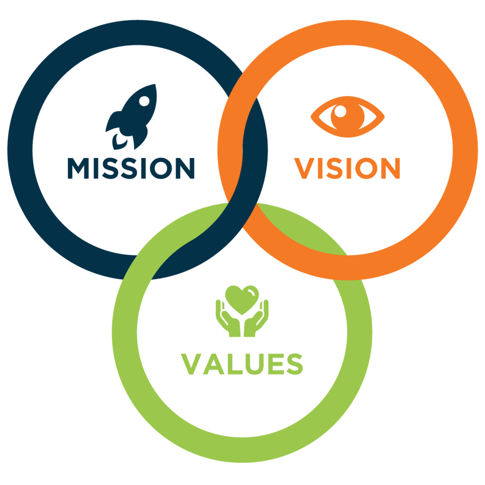 Mission, Vision, and Values of Almond Abacus sustainability model